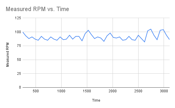 block diagram of the control loop